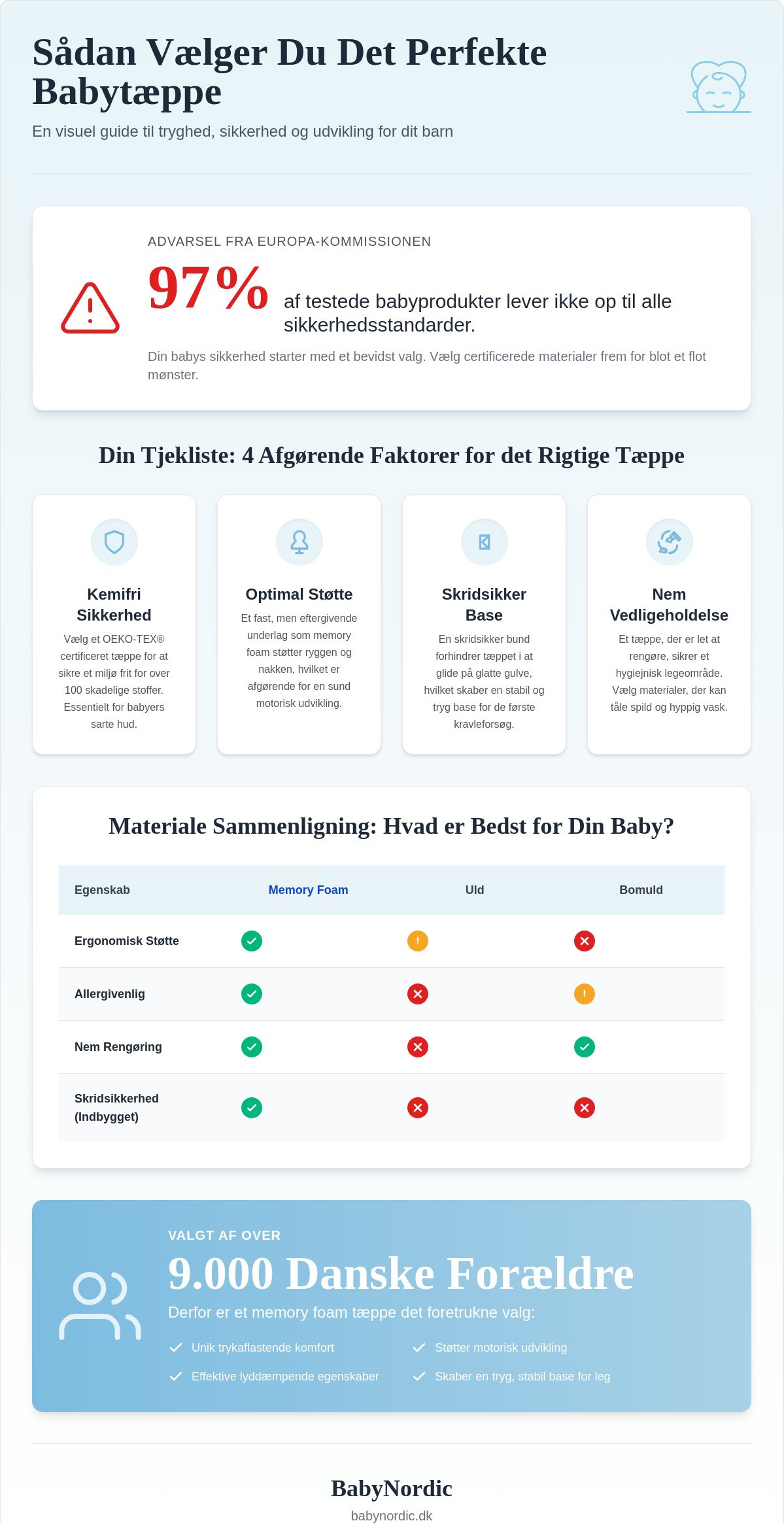 Vælg det rigtige babytæppe: En komplet guide til tryghed og komfort (2026)
