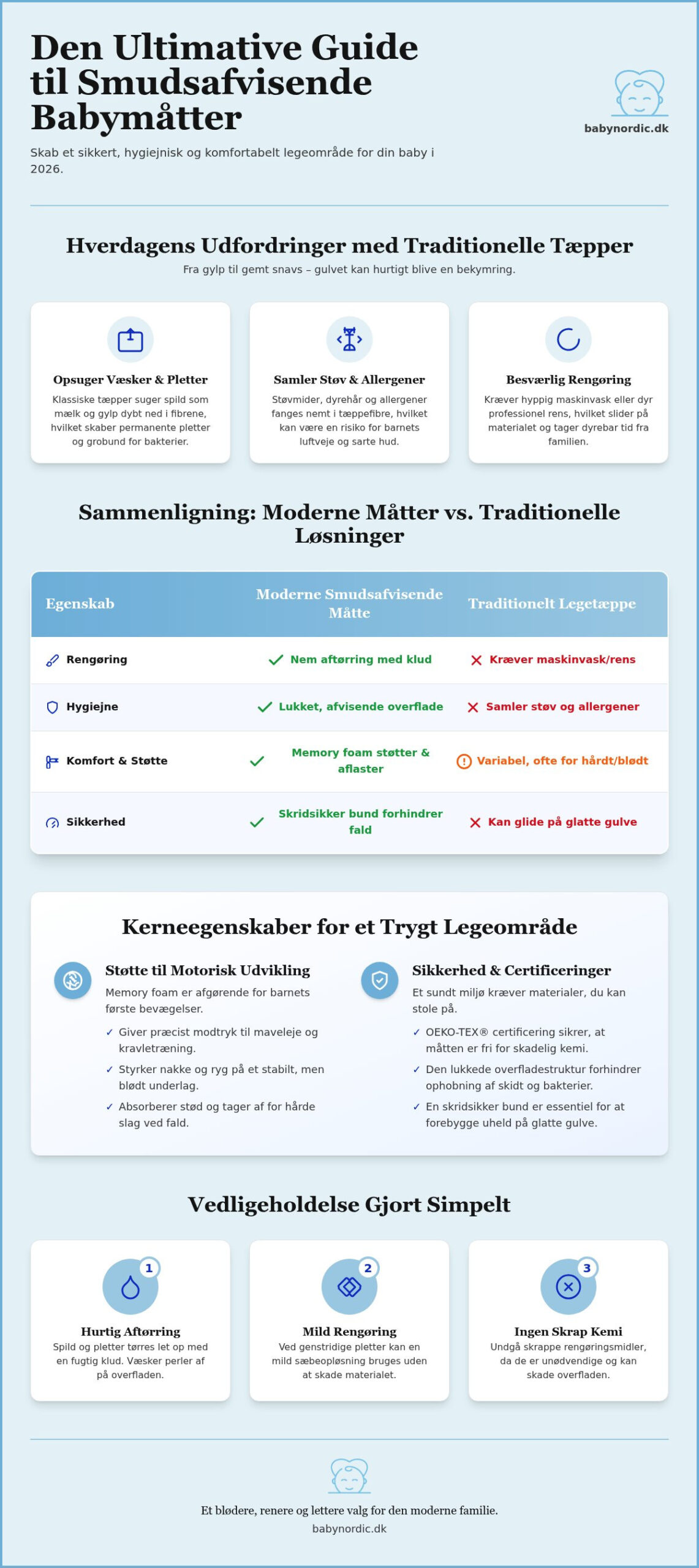 Babymåtte smudsafvisende: Den ultimative guide til ren og blød legetid i 2026