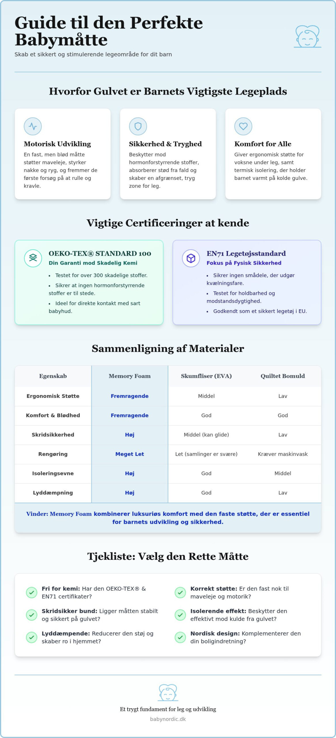 Bedste babymåtte til gulvet i 2026: Din komplette guide til tryghed og leg