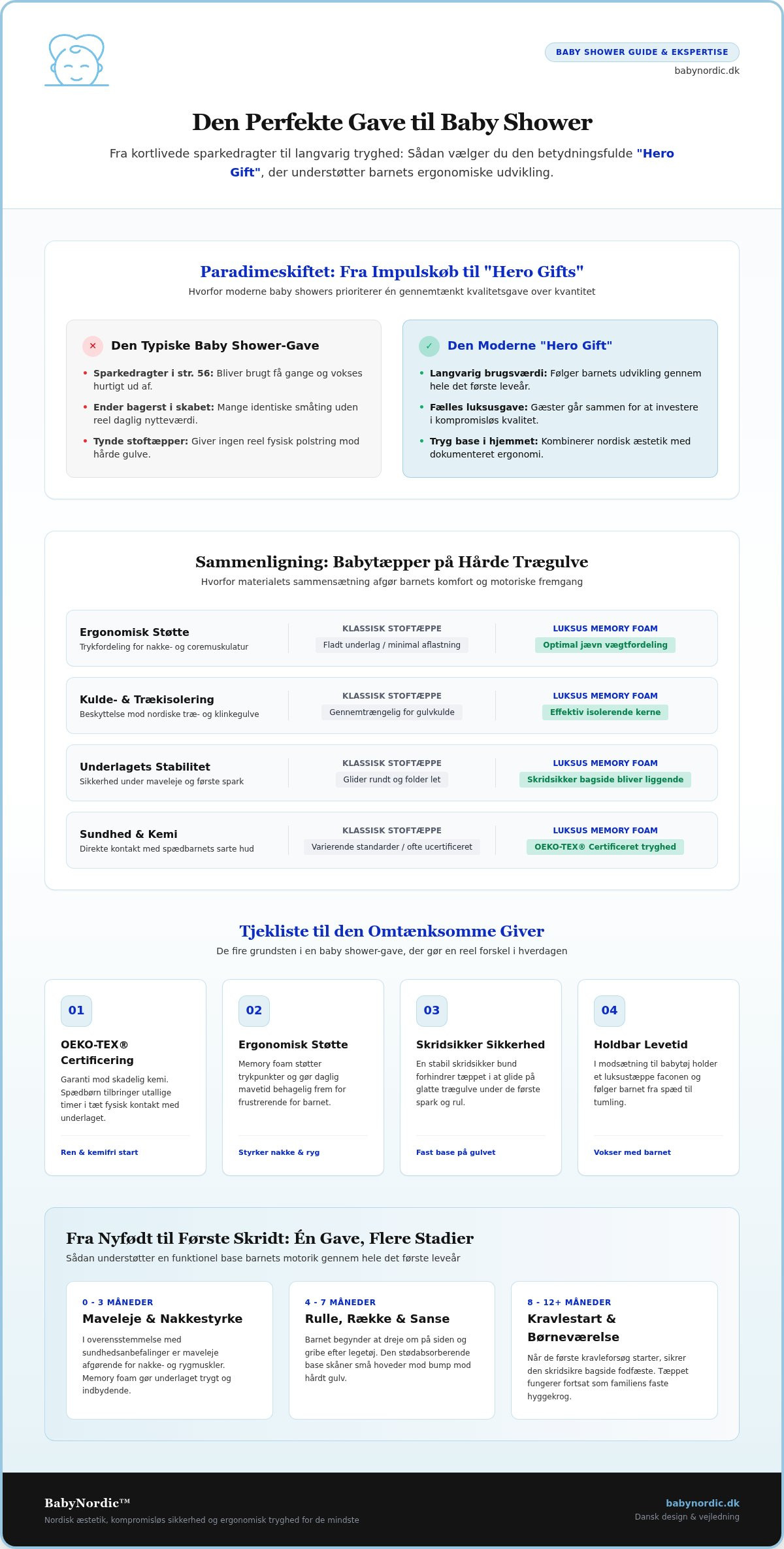 Gave til baby shower: Find den perfekte luksusgave i 2026