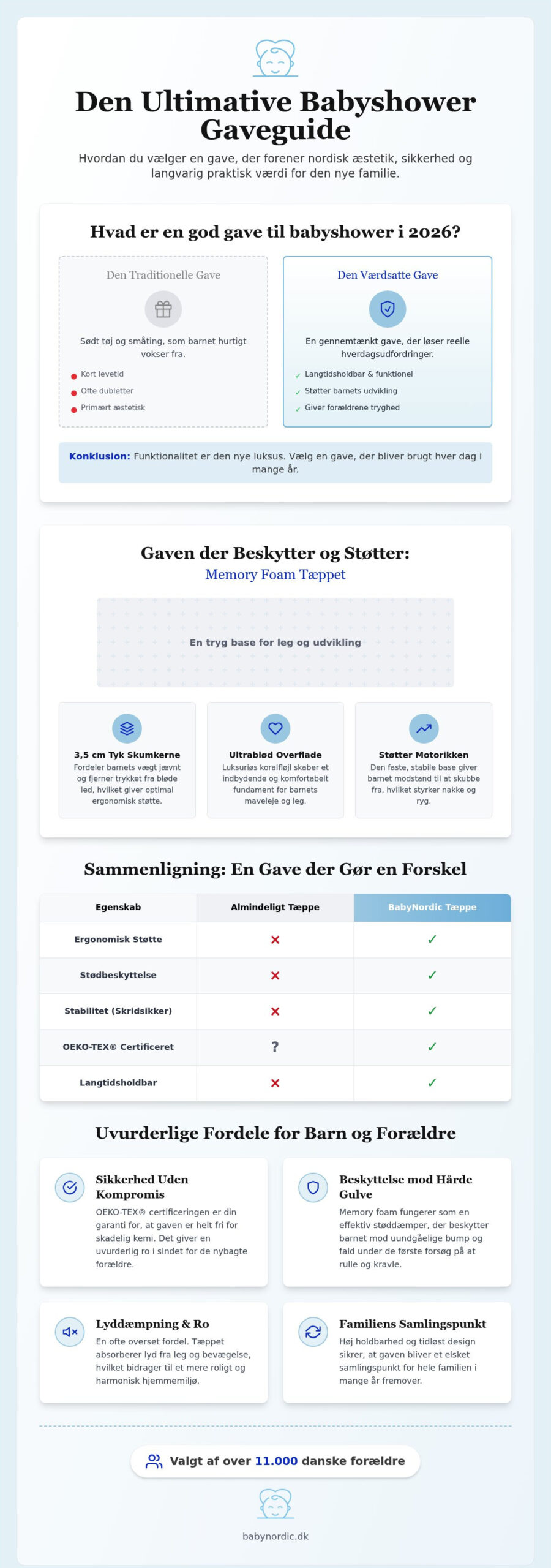Gave til babyshower: Den ultimative guide til den perfekte barselsgave (2026)