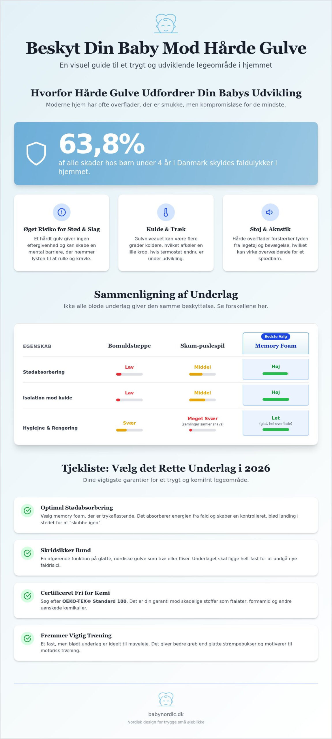 Beskyttelse mod hårdt gulv til baby: Den komplette guide til tryghed i 2026