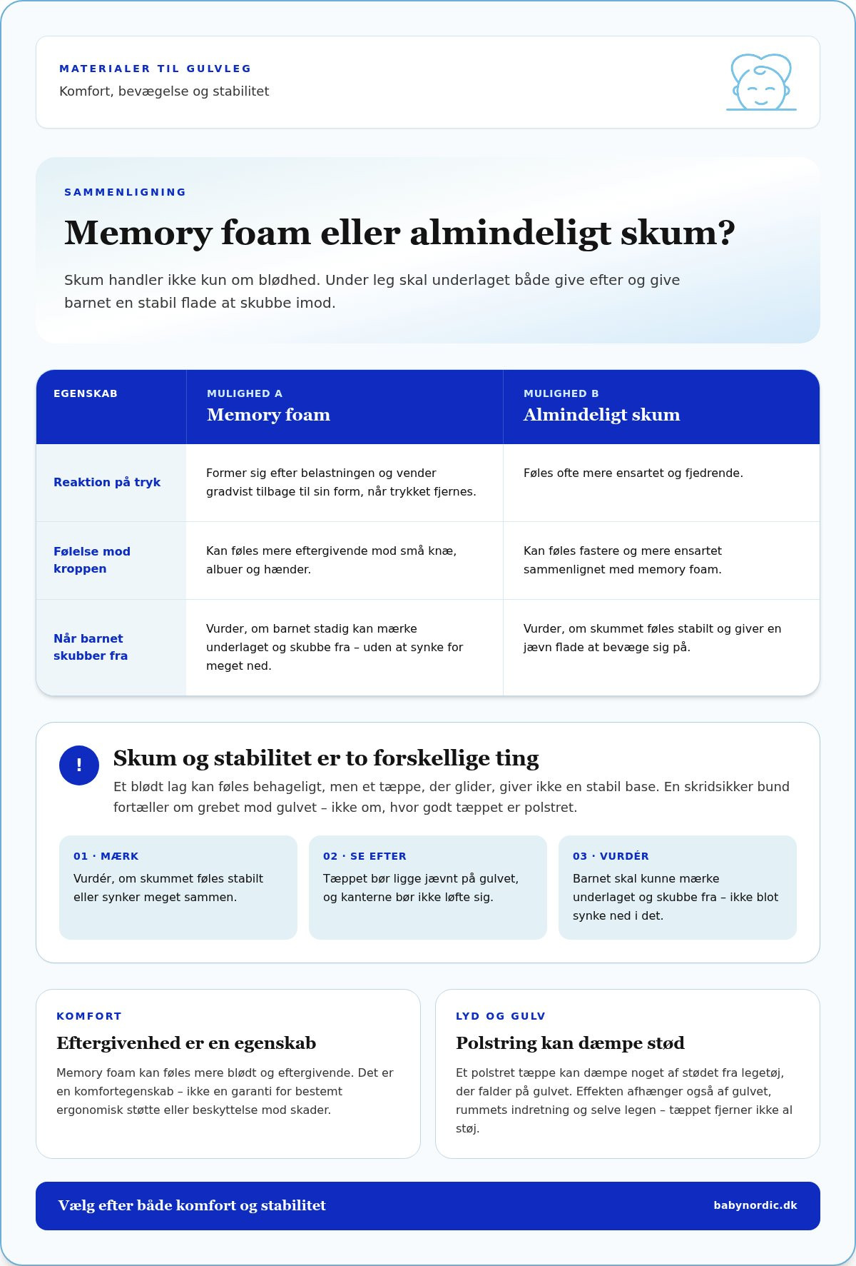 Skridsikkert legetæppe: Den ultimative guide til sikker leg og komfort i 2026