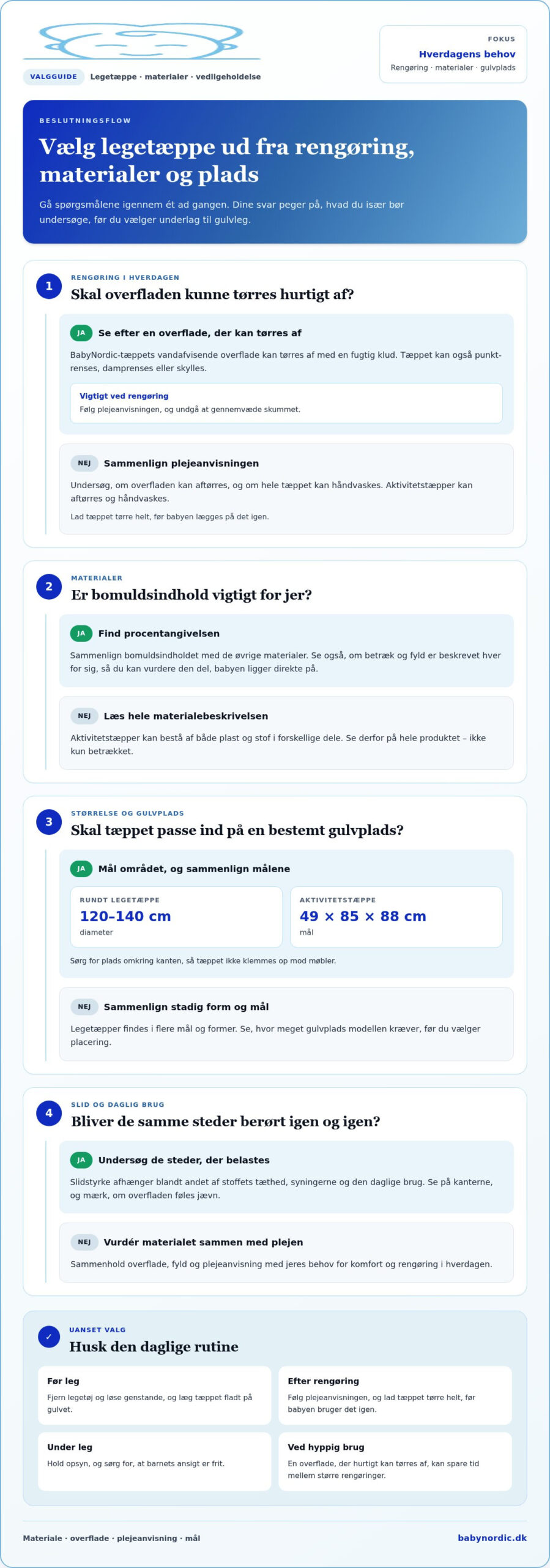 Pletafvisende legetæppe til babyens mavetid og leg